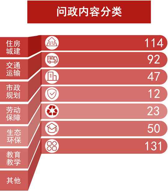 问政周报 | 网民存眷教诲问题 2020小升初政策激发烧议