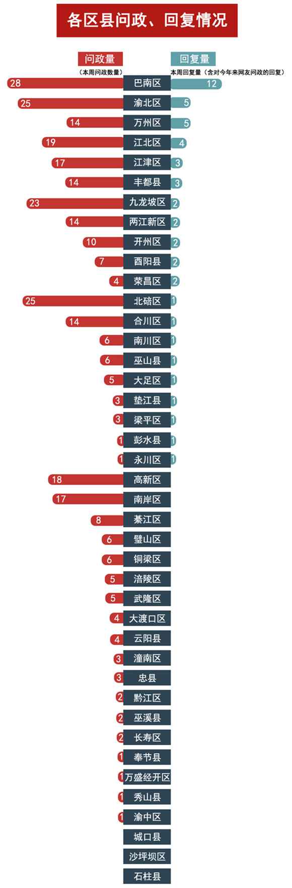 问政周报 | 网民存眷教诲问题 2020小升初政策激发烧议