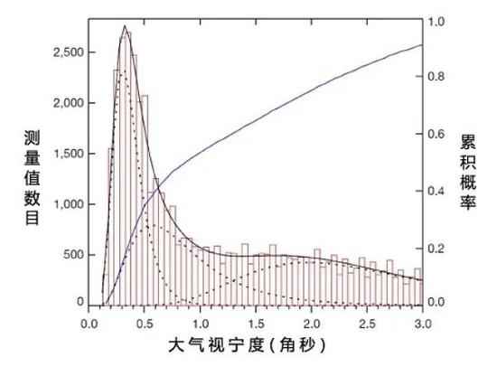 研究发明南极冰穹A为今朝地面最佳光学天文视察台址