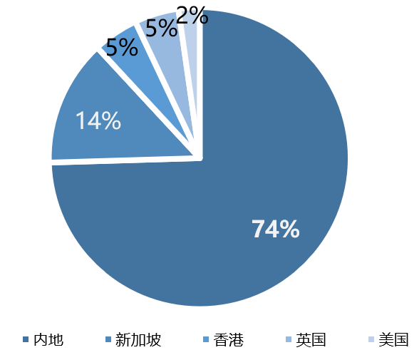 透市|内资主导 京沪大宗生意业务占比近八成-中国网地产