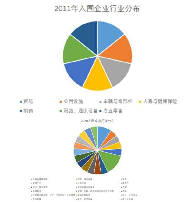 从7到21，解码世界500强上榜湾区企业造富史