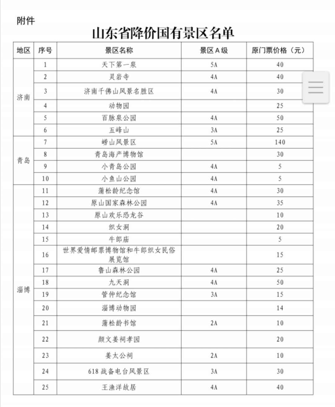 8月起山东这些景区降票价 崂山风光区等在列（全名单）