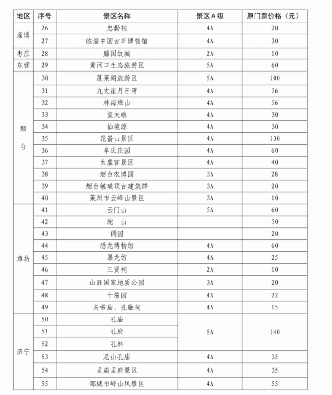 8月起山东这些景区降票价 崂山风光区等在列（全名单）