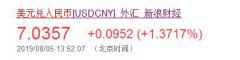 人民币兑美元汇率跌破7 对黄金比特币等有什么影