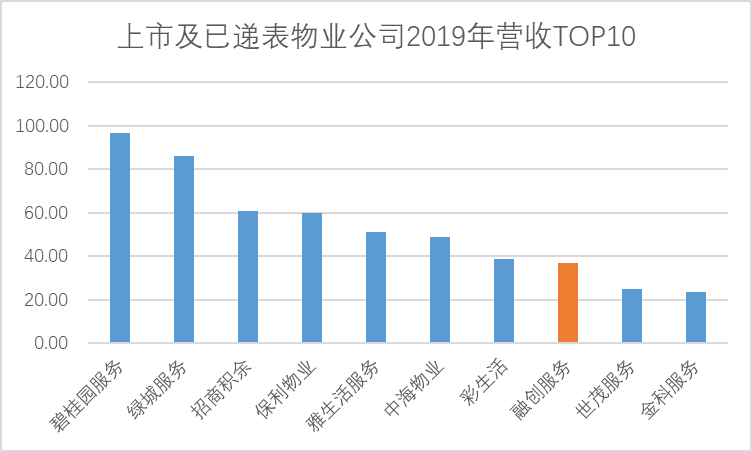 IPO视界|融创处事：借力成本春风 整合成效初显 -中国网地产