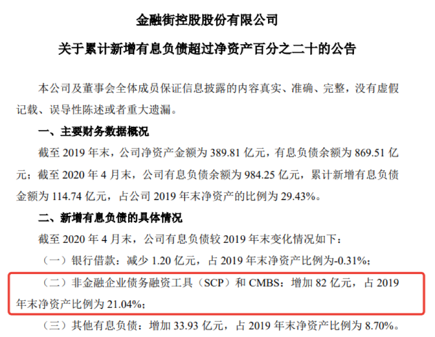 企示录|频繁借新还旧 金融街难掩成长掣肘-中国网地产