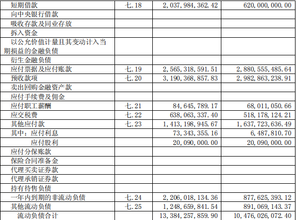 快读|香江控股：营收净利双双下滑 重仓天津去化堪忧-中国网地产