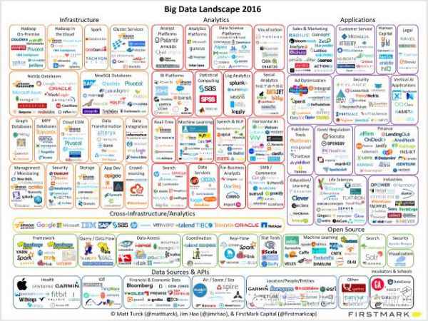  信息时代大数据引爆成本市场 全财富链条各处着花