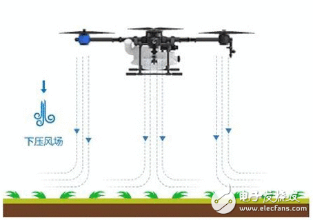 庄稼喷农药无人机也做获得了？操作大数据筹划航线 区域影象喷洒