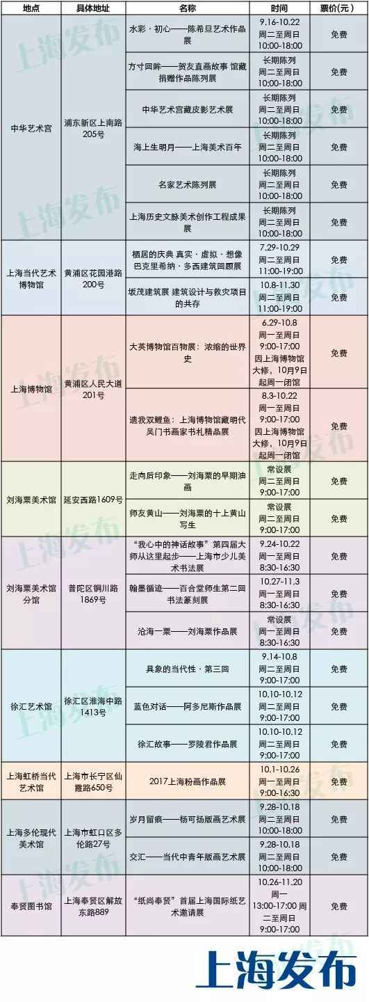 2017年10月上海22场免费展览任你看
