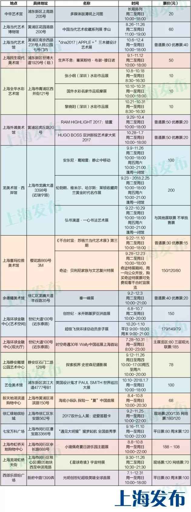 2017年10月上海22场免费展览任你看