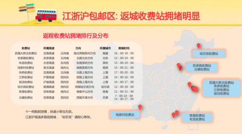  十一黄金周那边玩？大数据汇报你！