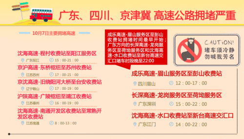  十一黄金周那边玩？大数据汇报你！