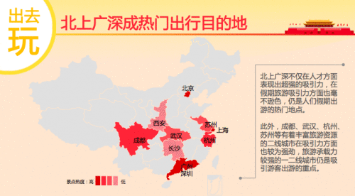  十一黄金周那边玩？大数据汇报你！