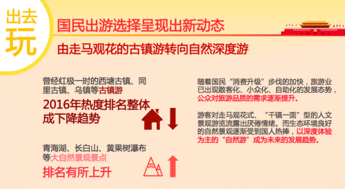  十一黄金周那边玩？大数据汇报你！