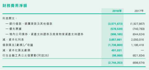 雅居乐跃进千亿海南拖后腿:几次补血 六券商给差评