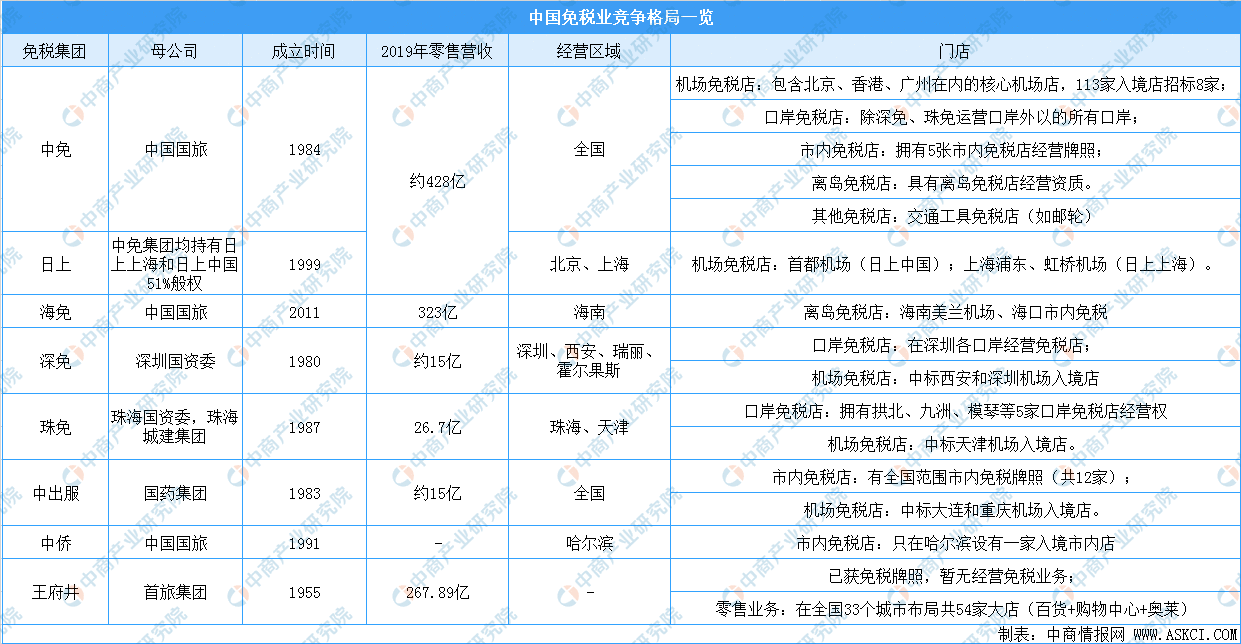 透市|多家房企盯上免税行业 免税牌照毕竟有多香？-中国网地产