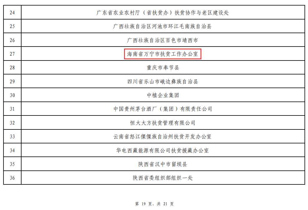 2020年全国脱贫攻坚奖初评名单公示 海南4人1单元入围