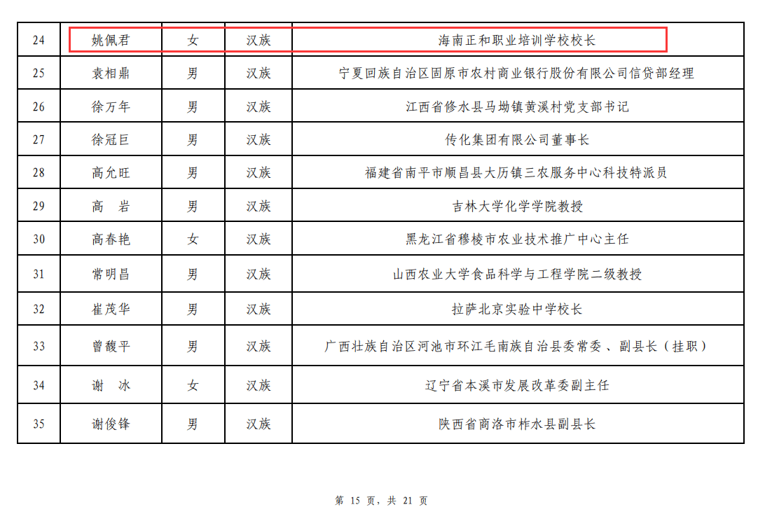 2020年全国脱贫攻坚奖初评名单公示 海南4人1单元入围