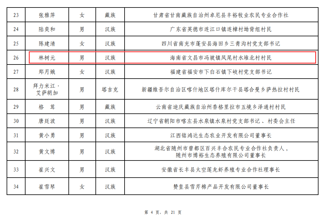 2020年全国脱贫攻坚奖初评名单公示 海南4人1单元入围