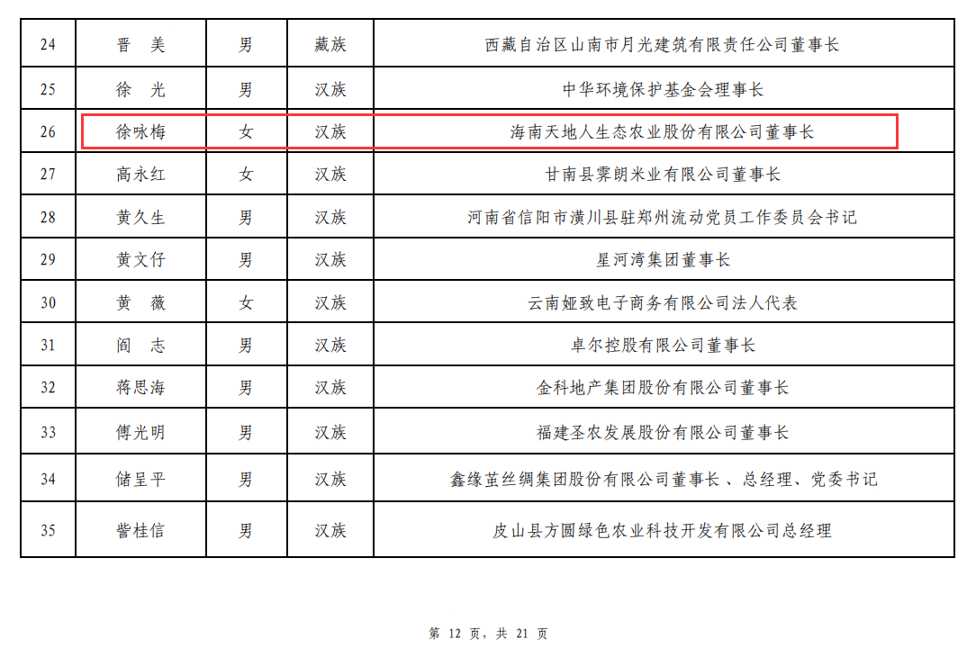 2020年全国脱贫攻坚奖初评名单公示 海南4人1单元入围