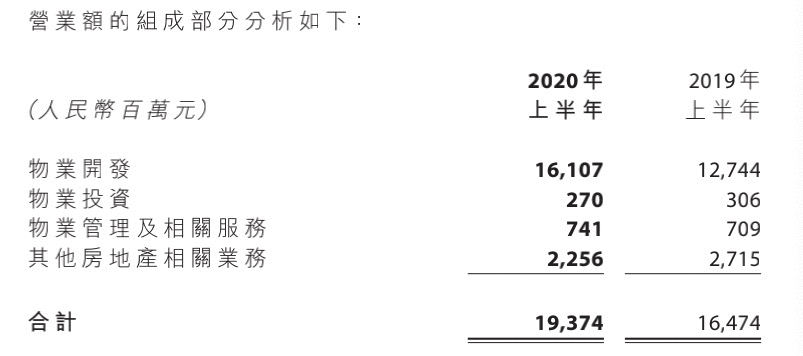 半年报快读|远洋团体：深耕可一连成长 均衡机动策划与财政安详-中国网地产