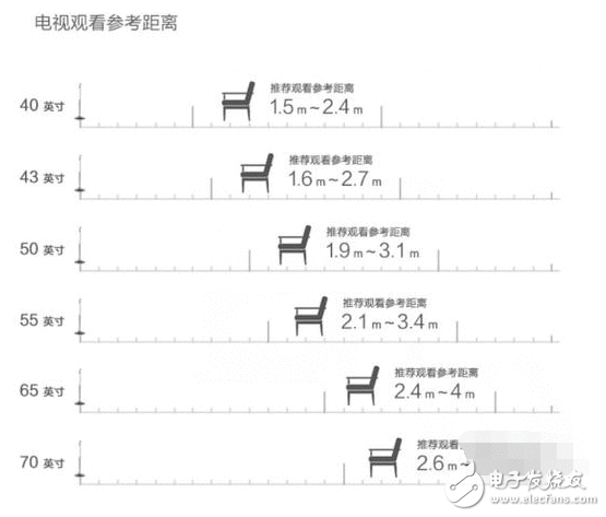如何选择一台好电视？万金油式只选对的 不选贵的！