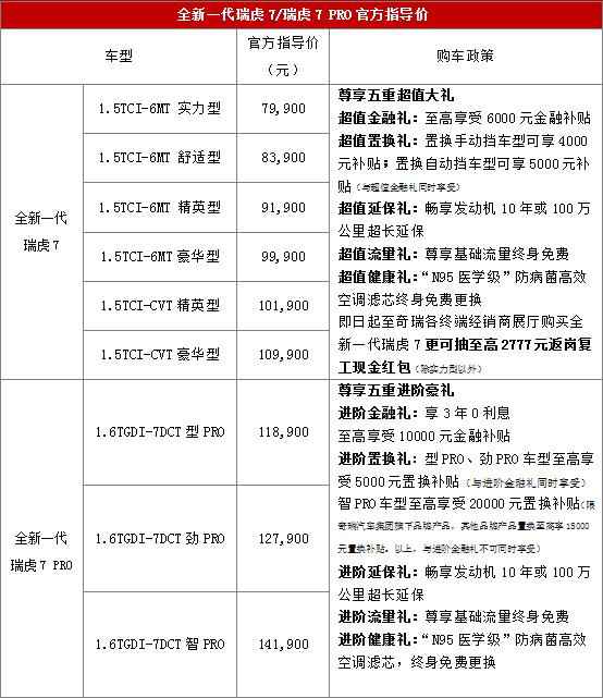 售价7.99-14.19万元 全新一代瑞虎7/瑞虎7 PRO正式上市