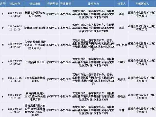 上海交警发布终身禁驾，严重违法5类人员名单