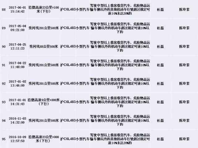 上海交警发布终身禁驾，严重违法5类人员名单