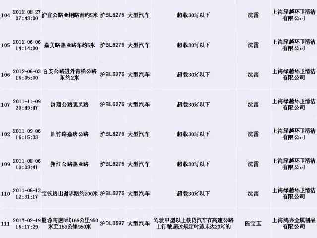 上海交警发布终身禁驾，严重违法5类人员名单
