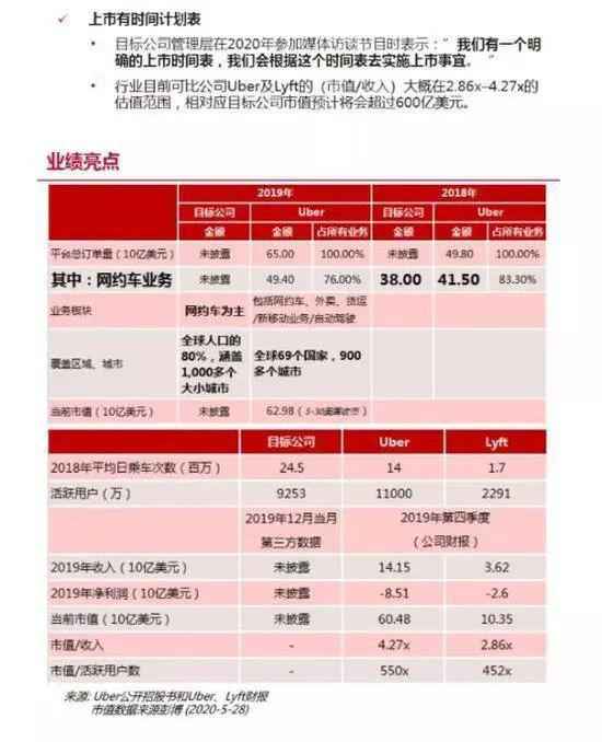 滴滴式迭遭投资人“用脚投票”：上市不是优先项 估值瓶颈难打破