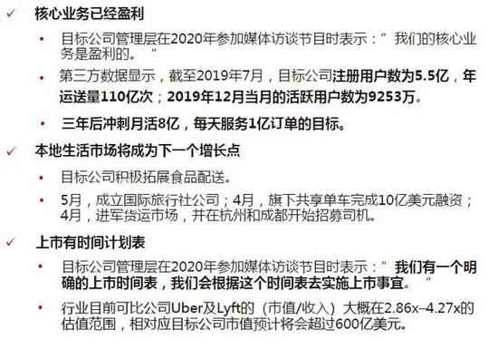 滴滴式迭遭投资人“用脚投票”：上市不是优先项 估值瓶颈难打破