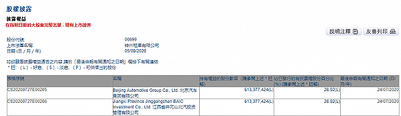 神州租车与陆正耀完成“切割”