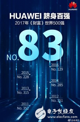 华为跻出身界排名第83位！华为沸腾 余承东：定不负众望！