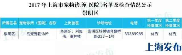 上海最全的宠物诊所（医院）名单发布 保藏起来