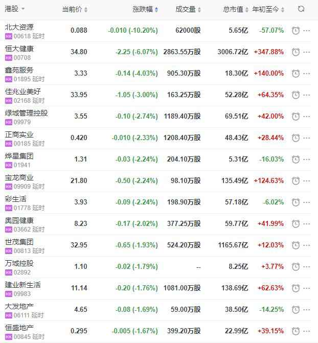 地产股收盘丨恒指收涨2.00% 九龙仓团体收涨9.38%-中国网地产