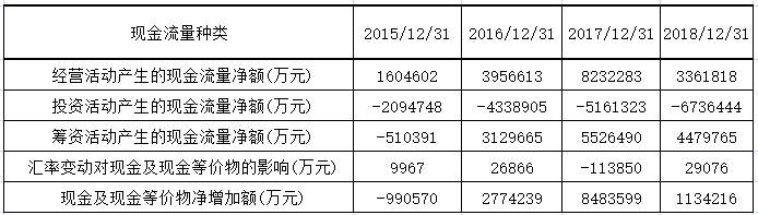 万科“现金为王”模式还能玩多久？