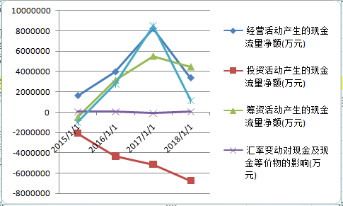 万科“现金为王”模式还能玩多久？