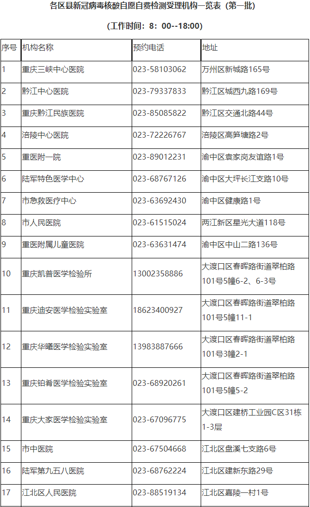 重庆首批自愿自费预约新冠病毒核酸检测受理机构名单来了！
