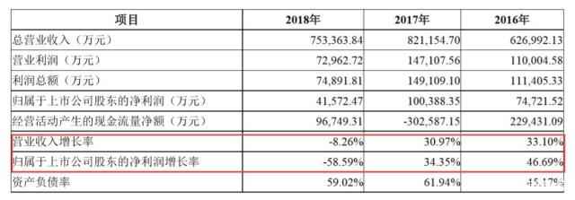 业绩创上市以来最差 更名后的世联行能否扭转颓势?