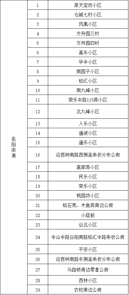 上海松江58个旧街坊拟整体改革 街道地点发布