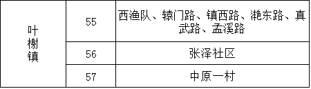 上海松江58个旧街坊拟整体改革 街道地点发布