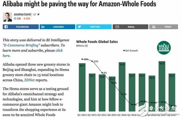 一家中国超市遭外媒猖獗追捧称中国糊口在2030年，名声都传到海外去了