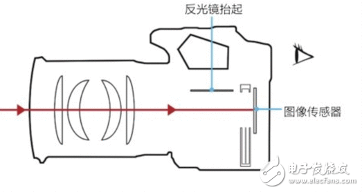 佳能单反肩带上为什么总有一个小橡胶片？本来对长时间曝光大有影响
