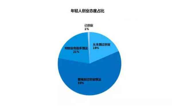  大数据汇报你：在北上广，年青人的芳华该如何安顿？