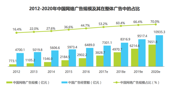 艾瑞咨询：在线导购行业正处发作前夜