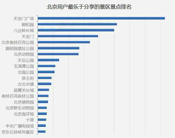  腾讯位置处事大数据陈诉：国人出境旅游最爱韩日泰