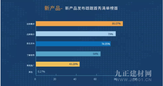  CBD Fair｜2019中国建博会（广州）首秀疆土-进阶的冠军企业首秀平台