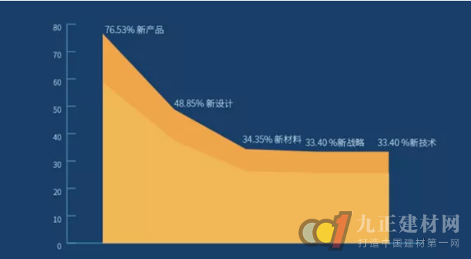  CBD Fair｜2019中国建博会（广州）首秀疆土-进阶的冠军企业首秀平台